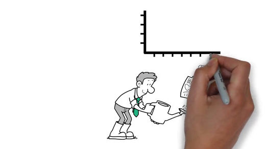 whiteboard animation -save money